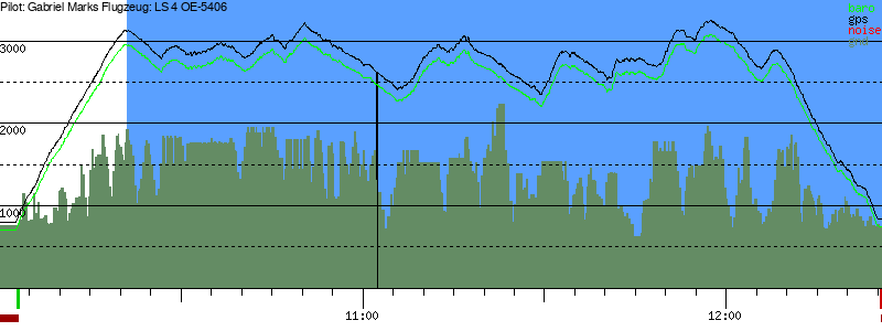 Barometer